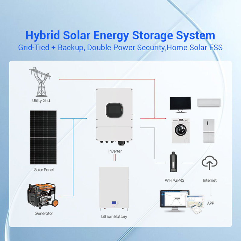 Hybrid Solar Panel Kit 1000W 3 - Panel Power Outdoor recensione e prezzo