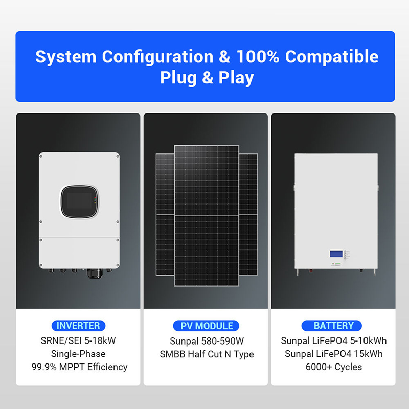 Hybrid Solar Panel Kit 1000W 3 - Panel Power Outdoor recensione e prezzo