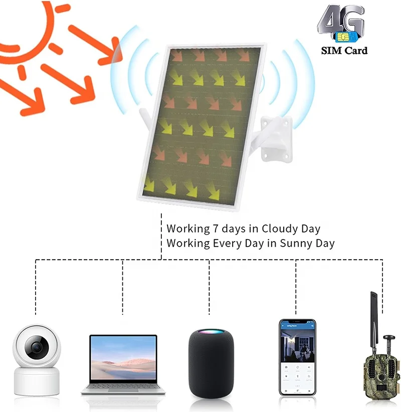 20000mah Portable outdoor sola - Outdoor Power Ltd recensione e prezzo