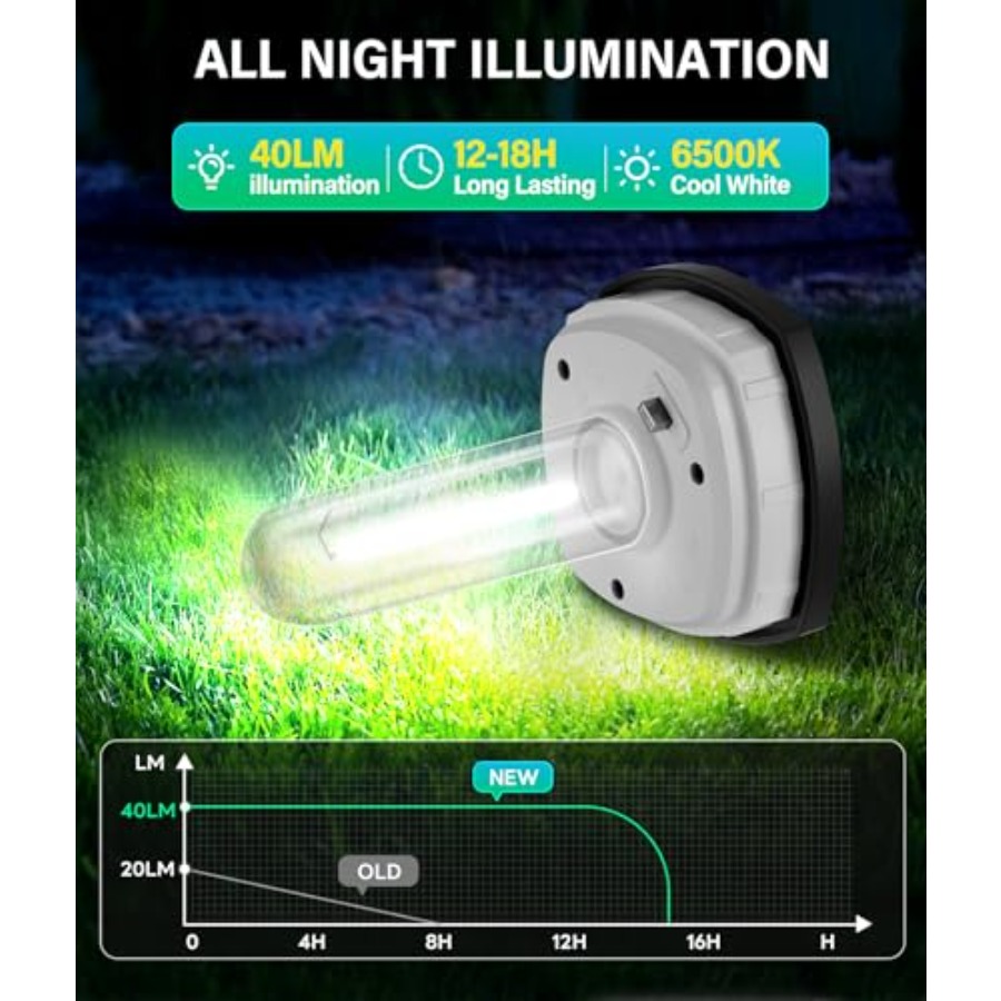 Solar Pathway Lights Outdoor 6 - Outdoor Power Pack recensione e prezzo