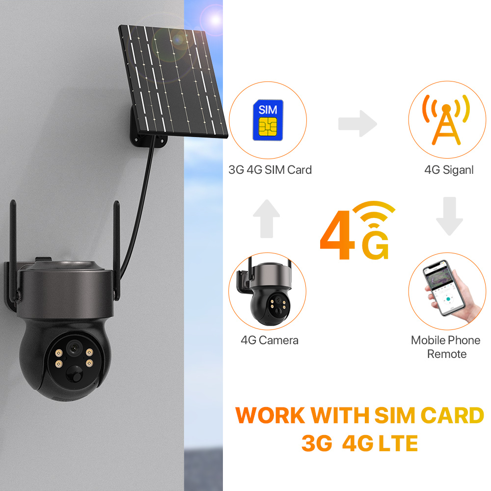 4MP 4G SIM Solar Battery Power - Panel Power Outdoor recensione e prezzo