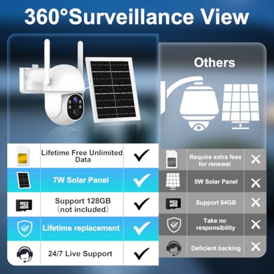 Outdoor security camera system - Outdoor Power Unlimited recensione e prezzo